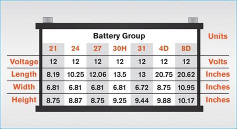 tractor supply batteries|farm tractor battery size chart.